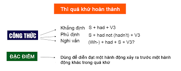 Công thức 3 Pasts - Cách sử dụng và bài tập chi tiết