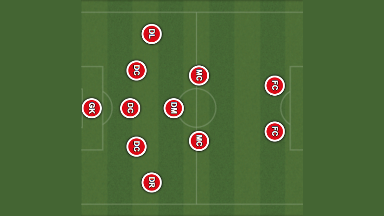 Khám phá chiến thuật 5-3-2 và cách áp dụng hiệu quả