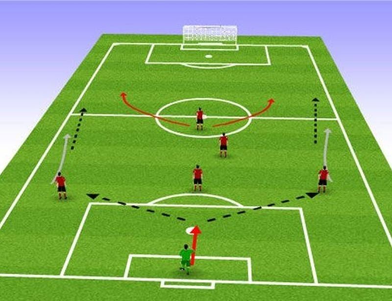 Chiến thuật bóng đá Anh hiệu quả nhất cho bóng đá năm điểm - Valencia Việt Nam