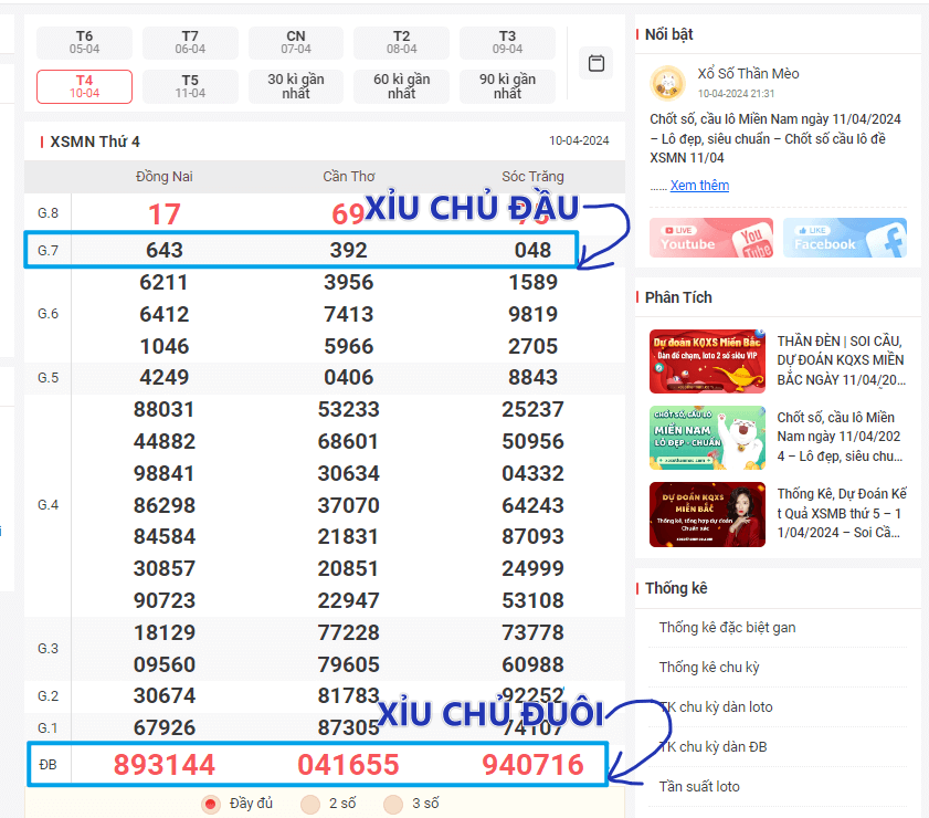 Xỉu Chủ Là Gì? Cách Tính Xỉu Chủ Ăn Bao Nhiêu Tiền